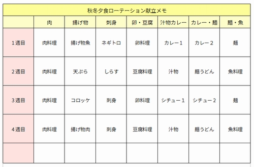 夕食献立ローテーション表